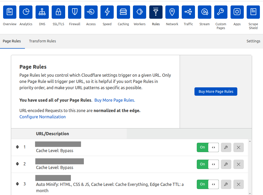 Cloudflare Rules